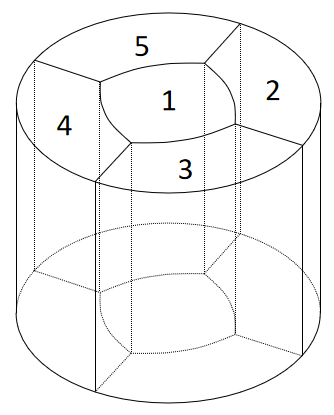 cylinder topology