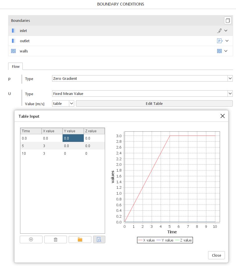 Fixed Mean Value Boundary Condition SimFlow - time-dependent value