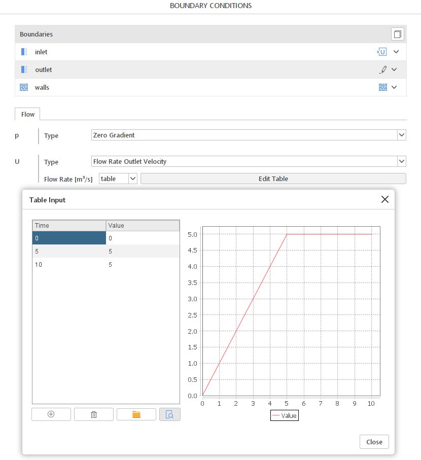 Flow Rate Outlet Velocity Boundary Condition SimFlow - time-dependent value