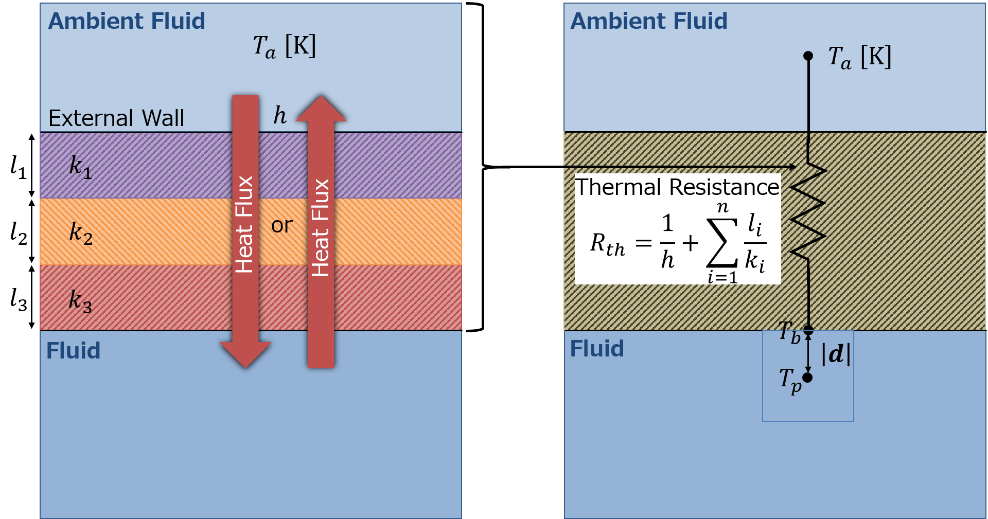 Heat Flux in SimFlow