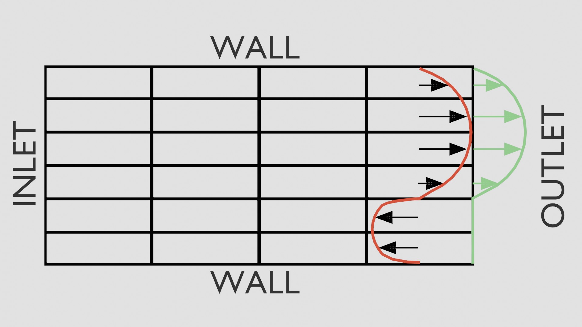 Uniform Inlet-Outlet Boundary Condition