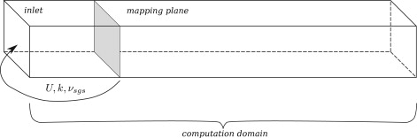 Mapped Inlet Boundary Condition