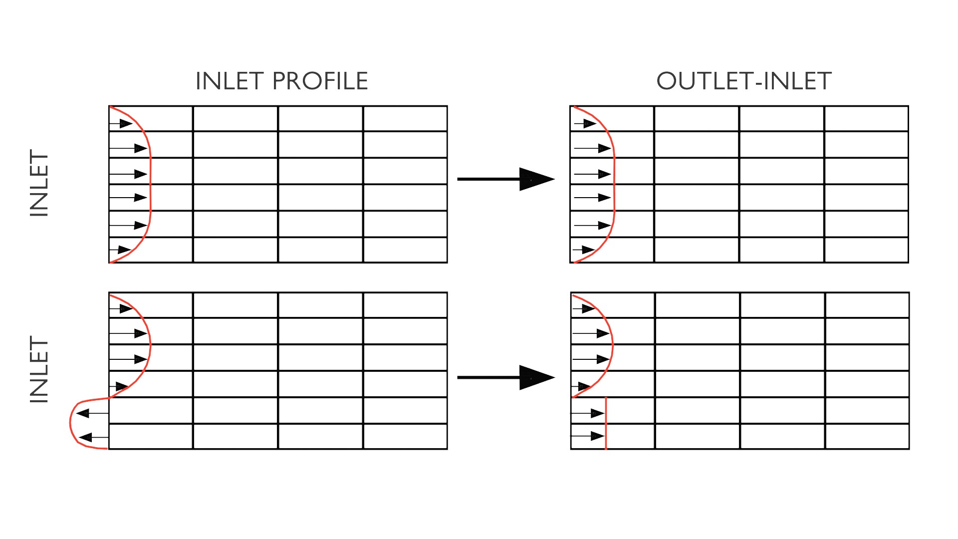 Outlet-Inlet definition in SimFlow