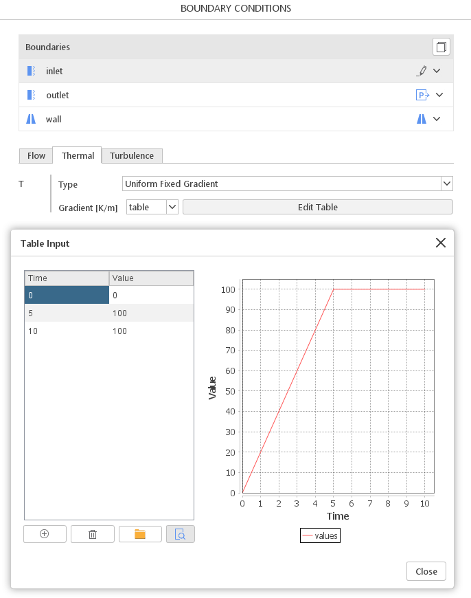 Time-dependent Uniform Fixed Gradient Boundary Condition in SimFlow value