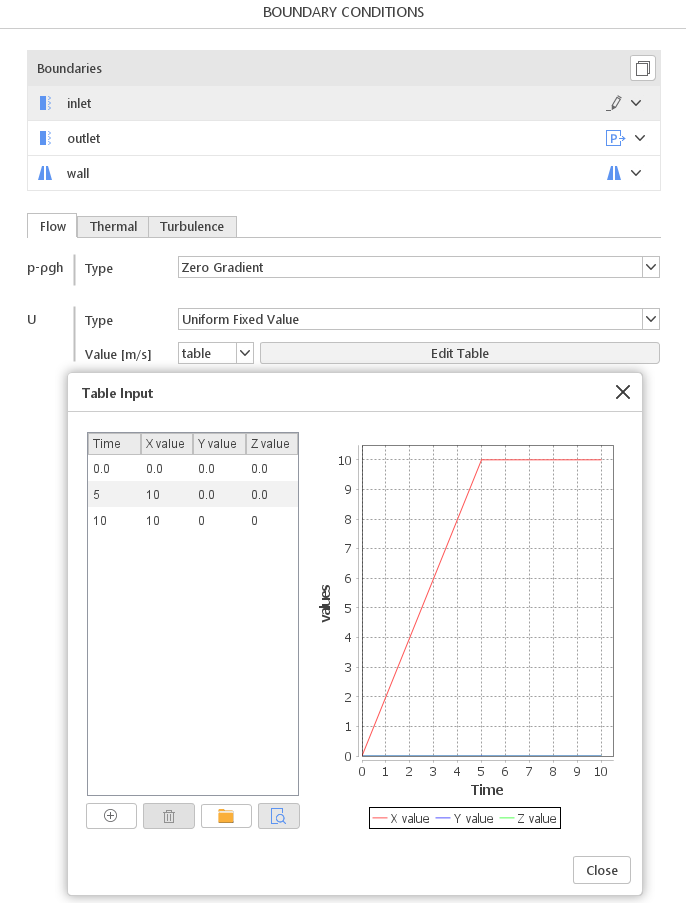 Uniform Fixed Value Boundary Condition SimFlow value