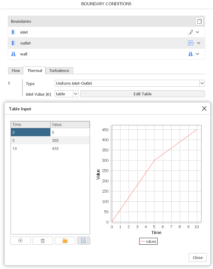 Time-dependent Uniform Inlet-Outlet Boundary Condition in SimFlow