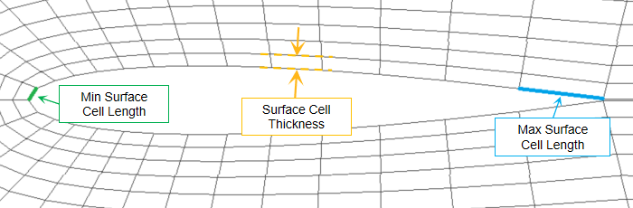 image mesh parameters scheme