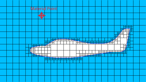 aircraft profile mat point