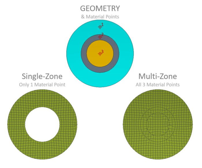 multi zone mesh comparison