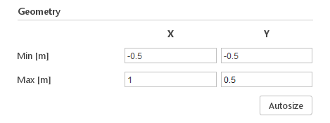 plate geometry