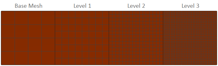 refinement level