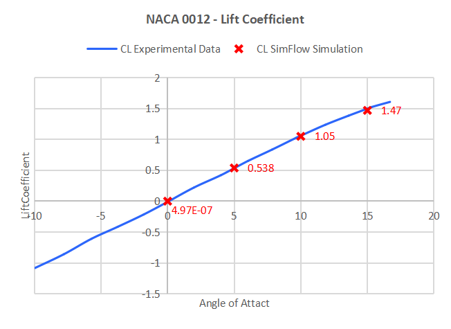 nc 28 results comparison