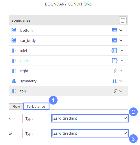 car 19 boundary conditions top turbulence