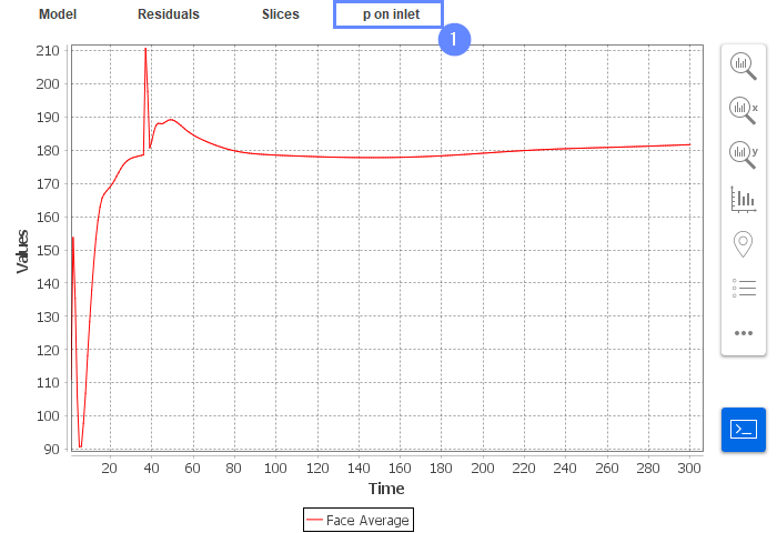 Catalytic converter 34 P on inlet