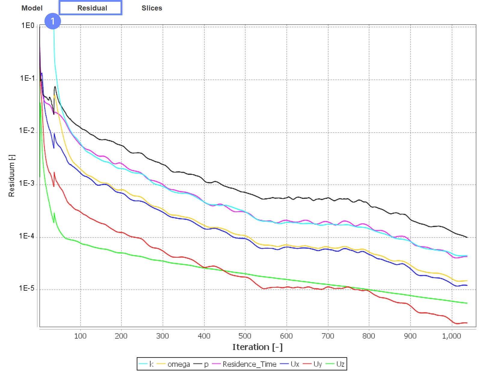 cr 28 residuals@2x
