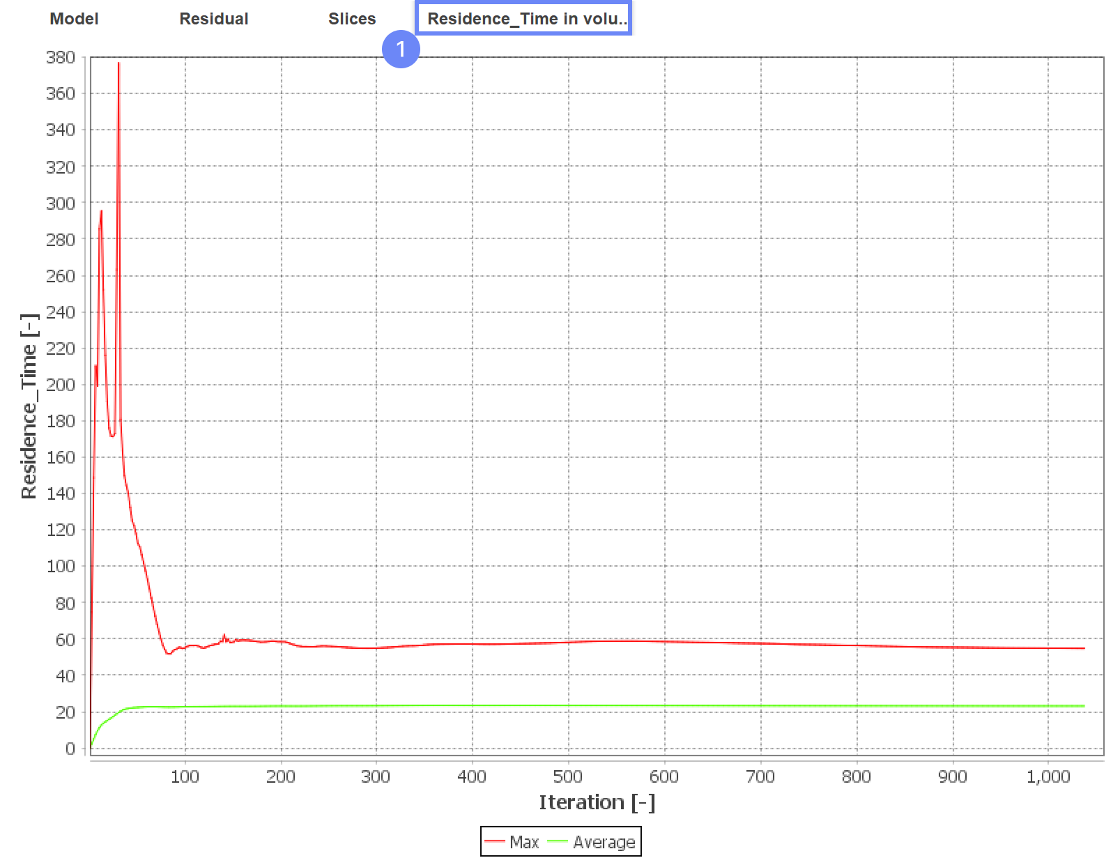 cr 30 residence time chart@2x