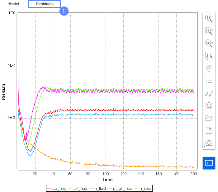 cc 26 residuals