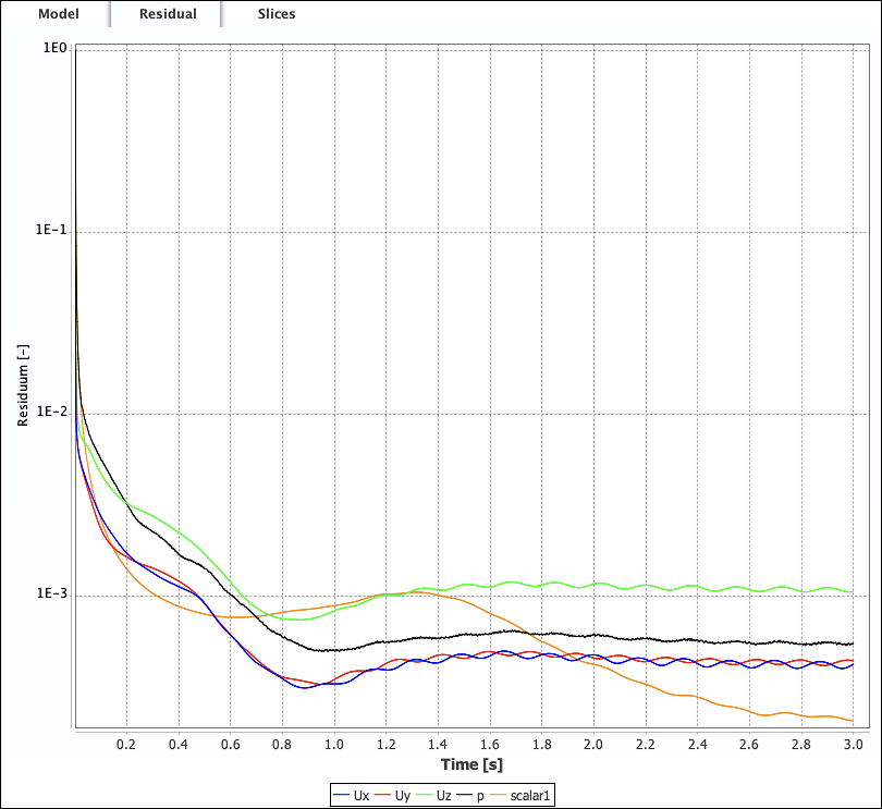 staticMixer 31 Residuals