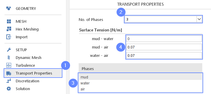 Turbidity Current 13 Transport Properties Phases