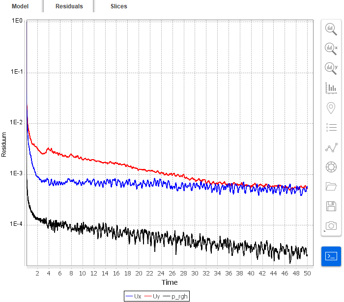 Turbidity Current 27 Residuals