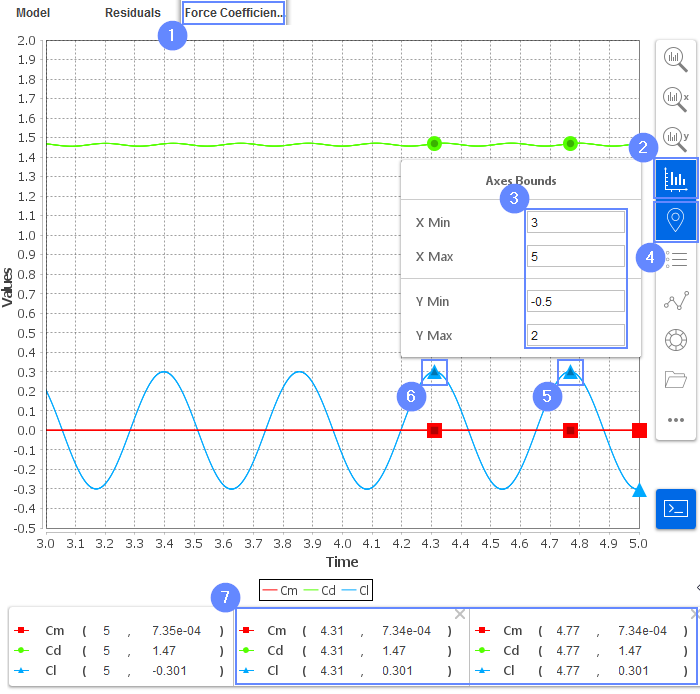 von Karman 27 Force monitor