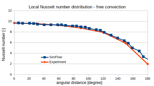 nusselt number free convection