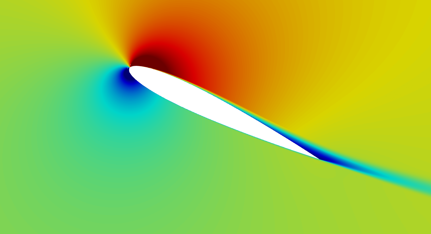 NACA 0012 Airfoil Validation Case SimFlow CFD